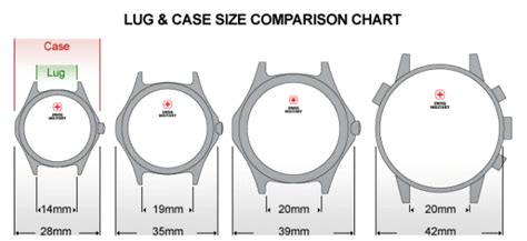 watch lugs size chart.